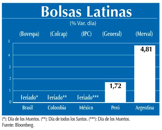 Bolsas Latinas