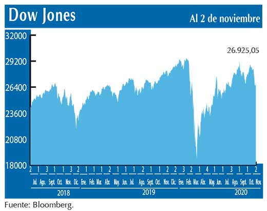 Dow Jones
