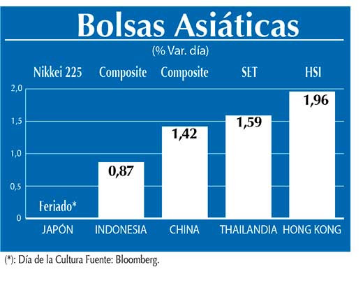 Bolsas Asiaticas