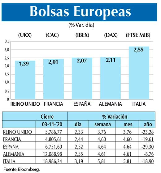 Bolsas Europeas