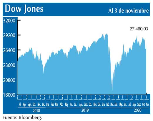 Dow Jones