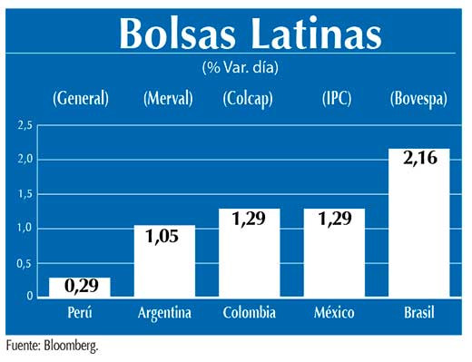 Bolsas Latinas