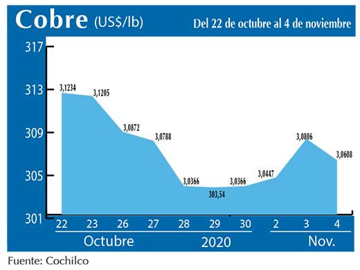 COBRE 4 11