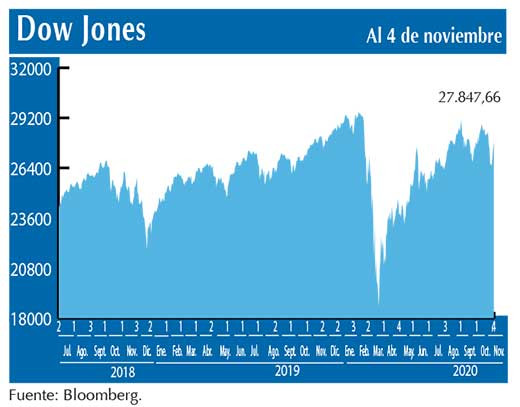 Dow Jones