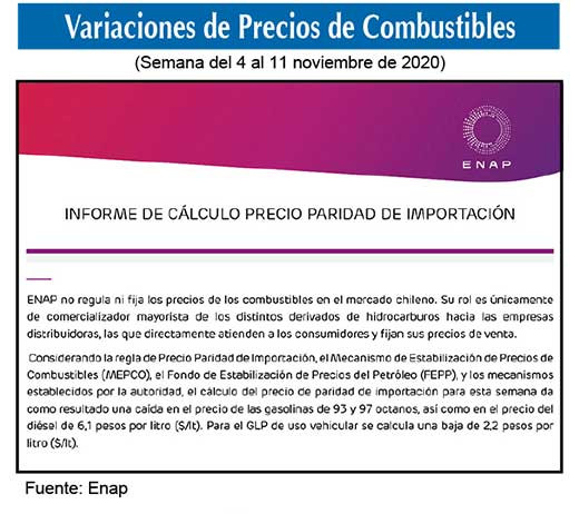 Gasolinas de 93 y 97