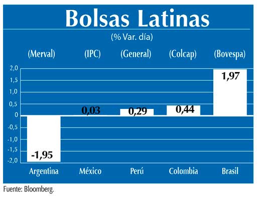 Bolsas Latinas