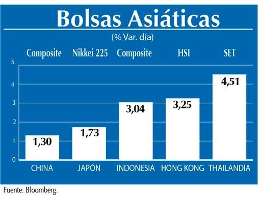 Bolsas Asiaticas