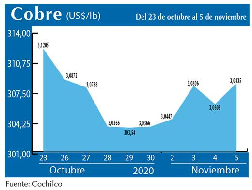 COBRE 5 11 (2)