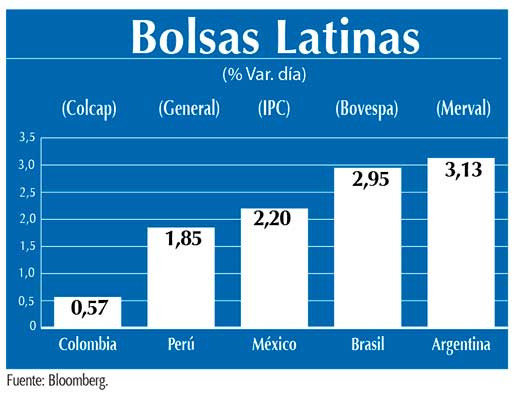 Bolsas Latinas