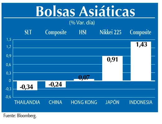 Bolsas Asiaticas