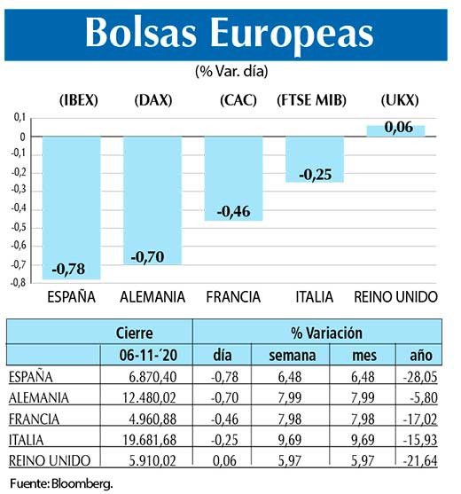 Bolsas Europeas