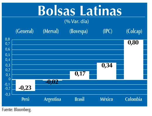 Bolsas Latinas