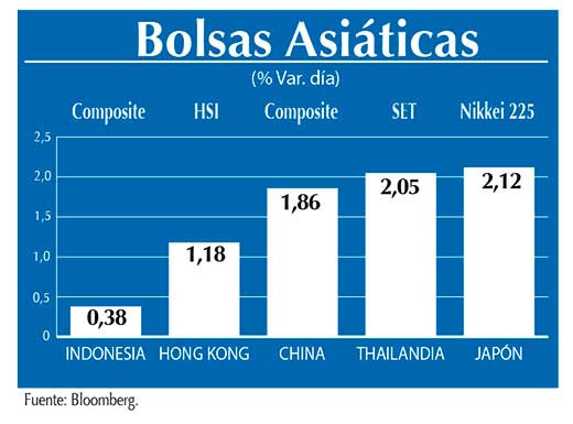 Bolsas Asiaticas