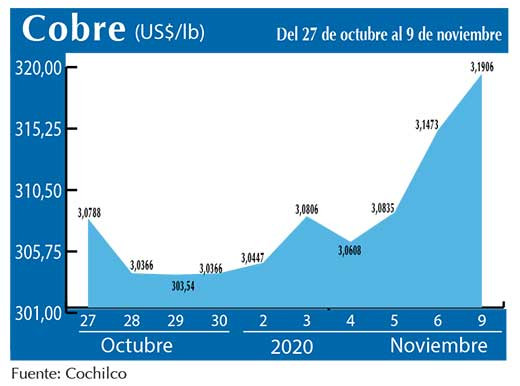 COBRE 9 11 (1)