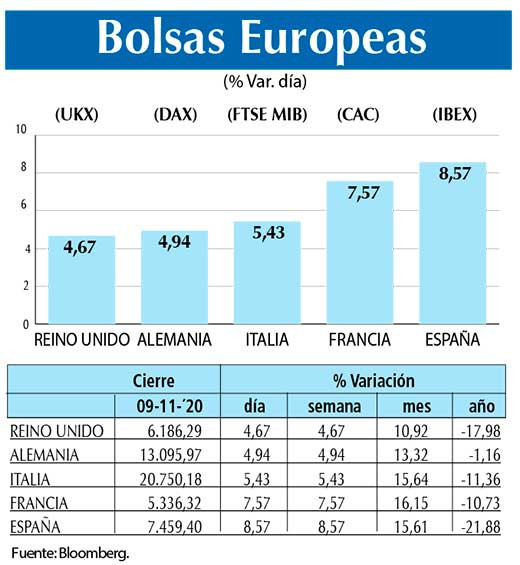 Bolsas Europeas