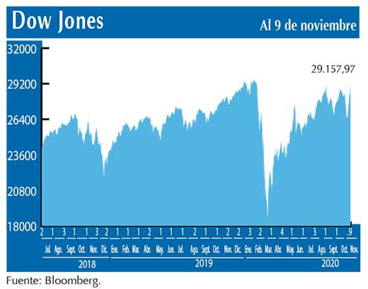 Dow Jones