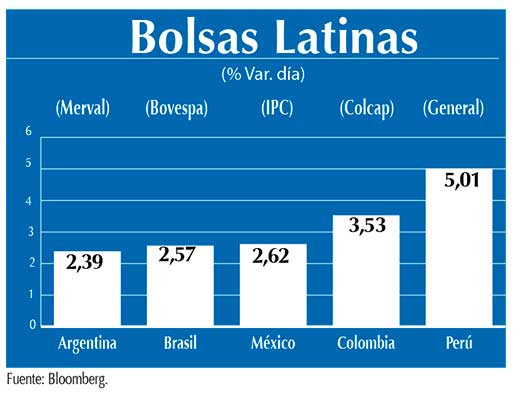 Bolsas Latinas