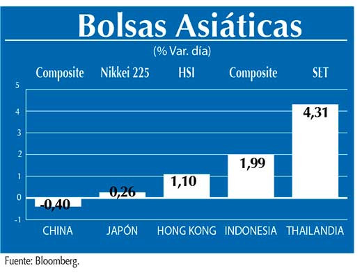 Bolsas Asiaticas