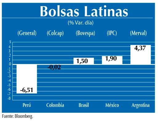 Bolsas Latinas