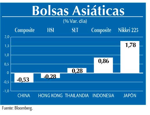 Bolsas Asiaticas