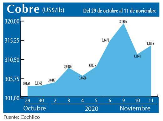 COBRE 11 11 (1)