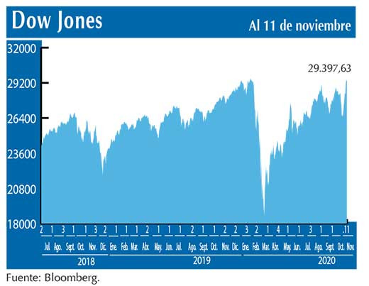 Dow Jones