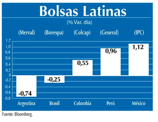 Bolsas Latinas