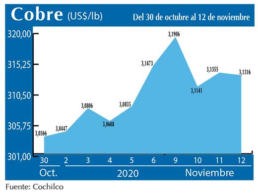 COBRE 12 12