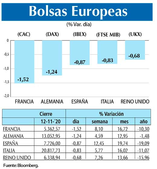Bolsas Europeas