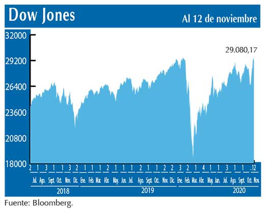 Dow Jones