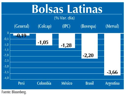 Bolsas Latinas