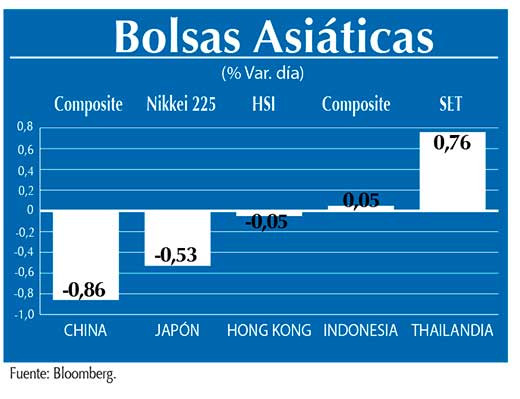 Bolsas Asiaticas