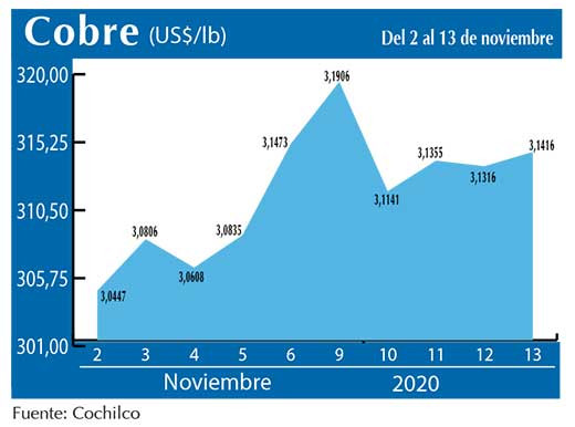 COBRE 13 11 (2)