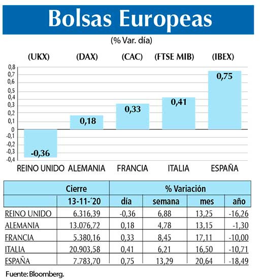 Bolsas Europeas