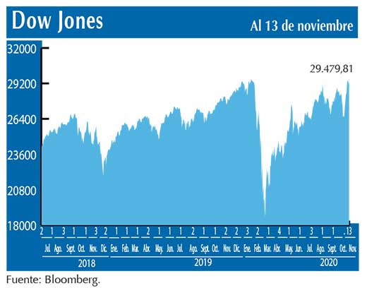 Dow Jones