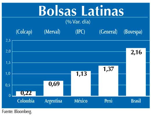 Bolsas Latinas