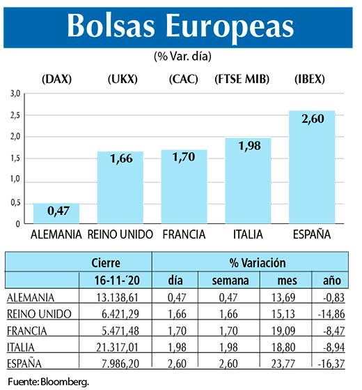 Bolsas Europeas