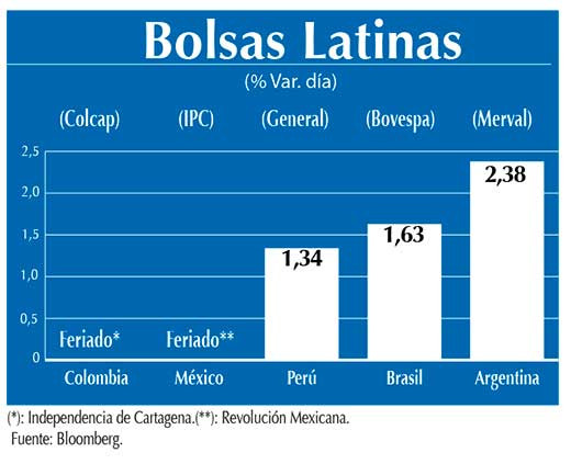 Bolsas Latinas