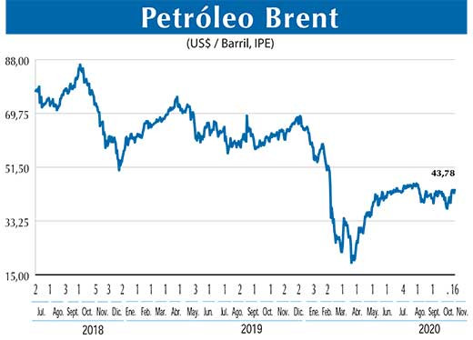 BRENT