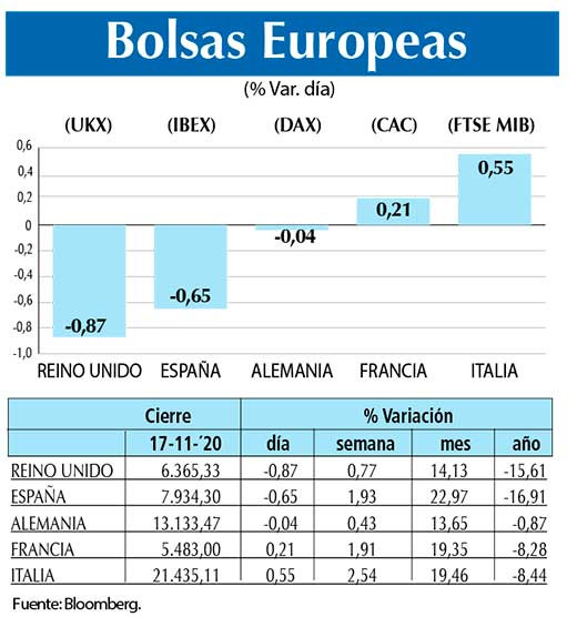 Bolsas Europeas
