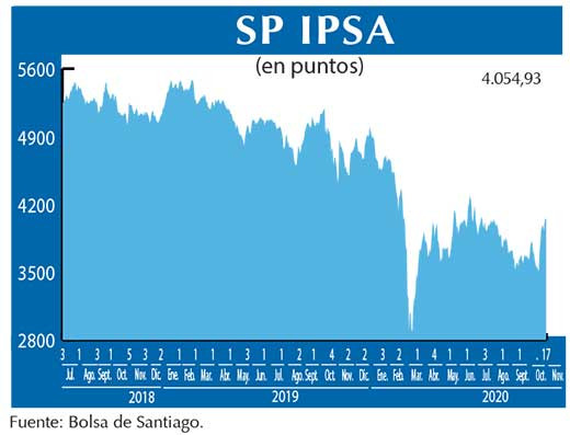 SP IPSA