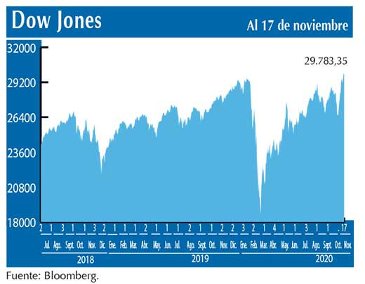 Dow Jones