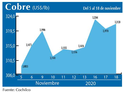 COBRE 18 11 (1)