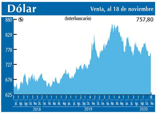 Dolar Interbancario