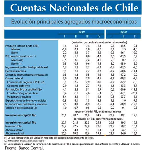 Cuentas Nacionales3T