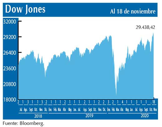 Dow Jones