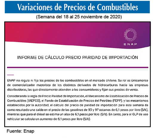 Gasolinas de 93 y 97 octanos y el dieu0301sel