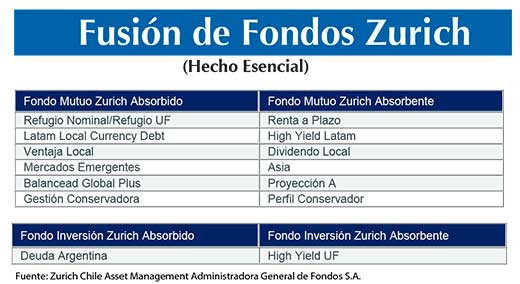 Hecho esencial