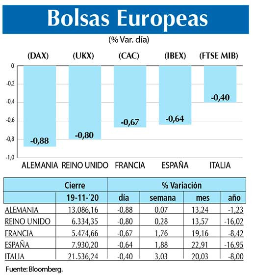 Bolsas Europeas