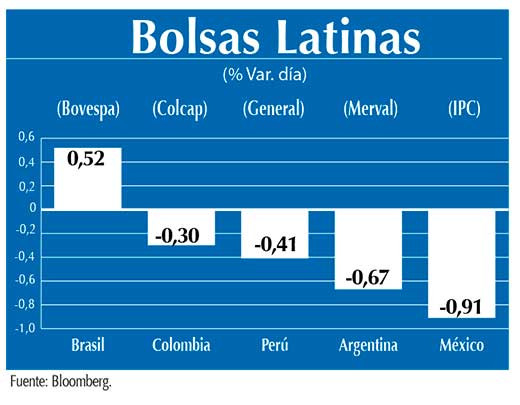Bolsas Latinas